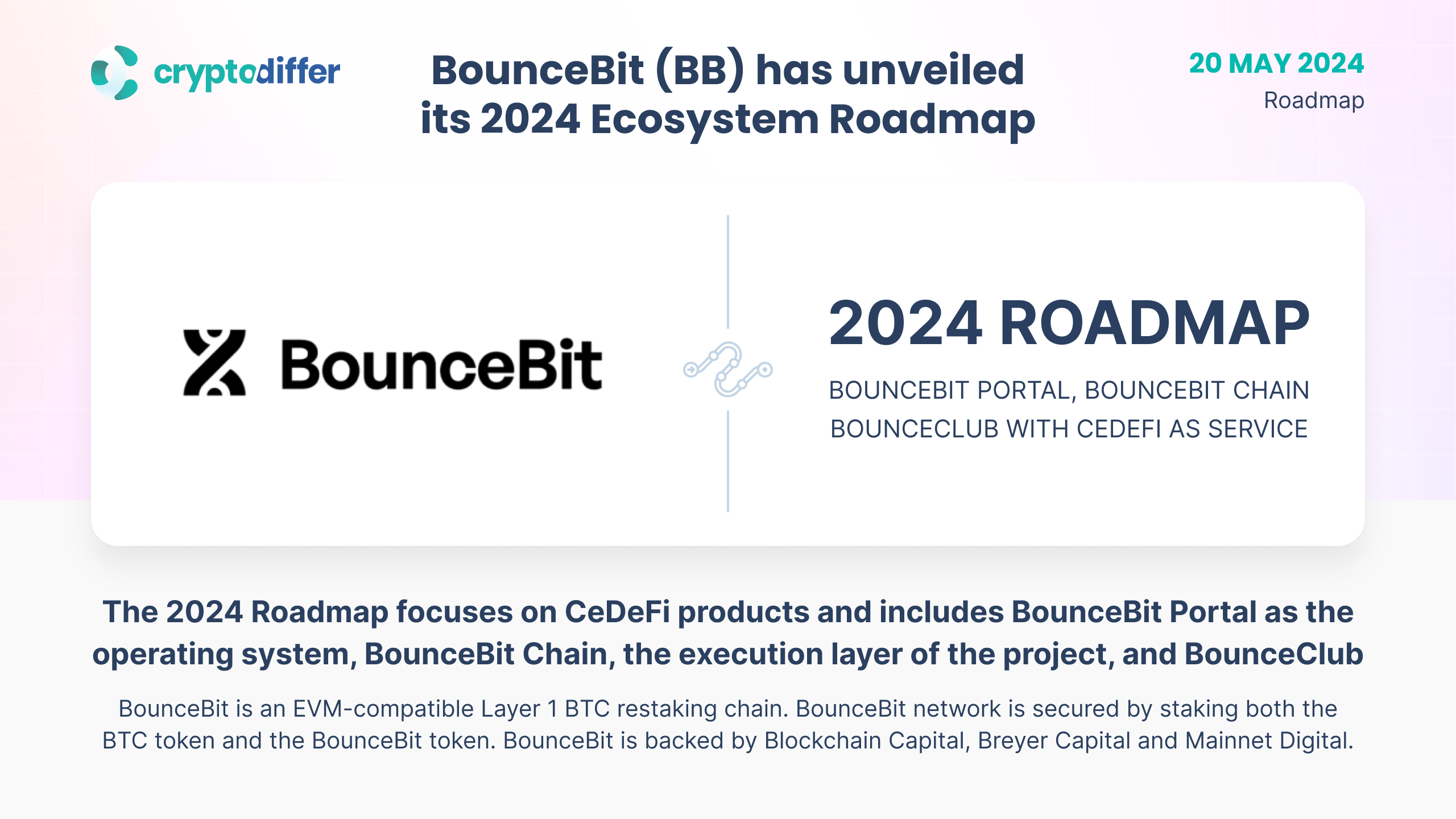 BounceBit (BB) Has Unveiled Its 2024 Ecosystem Roadmap