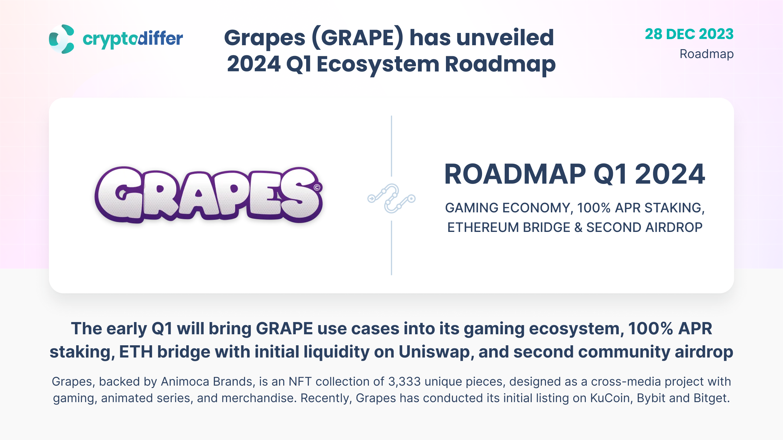 Grapes GRAPE Has Unveiled 2024 Q1 Ecosystem Roadmap   Image 